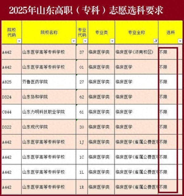 泸深配 填报专科志愿，专业不限“物化”了，考生是否可以“自由”选择？