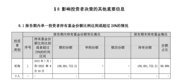 宏基资本 “翻倍基”实为“空壳基”? 基金二季报揭露中小公募生存困境